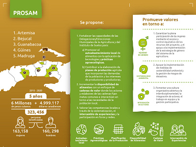 Plegable Prosam Original De Imprenta Cambios Con Carlos Detr S illustration vector