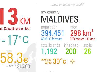 Infographics from a backpacking trip. backpacking infographics maldives trip