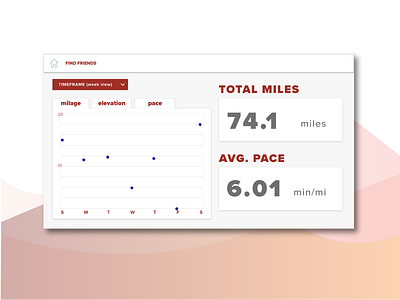 Analytics Chart for runner's dashboard 017 dailyui