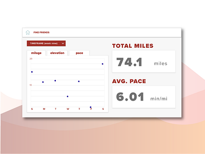 Analytics Chart for runner's dashboard