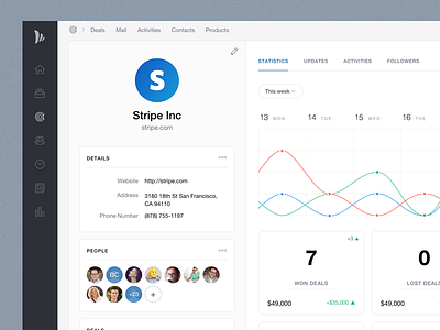 TeamWave - Organisation Profile bangalore clean crm dashboard graph icons numbers profile stats teamwave ui ux