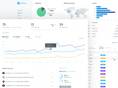 Community App Dashboard