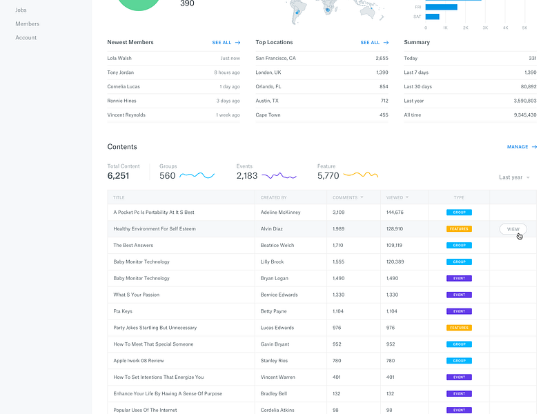 Community App Dashboard by Bilal Ck for Stead on Dribbble