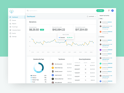 Donation App: Dashboard activity analytics charts clean dashboard data interface reports ui user experience ux