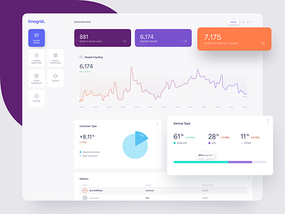 Cloud Security Dashboard admin chart clean clean ui cloud cloud security dashboad graph monitoring pie chart threat intelligence ui ux