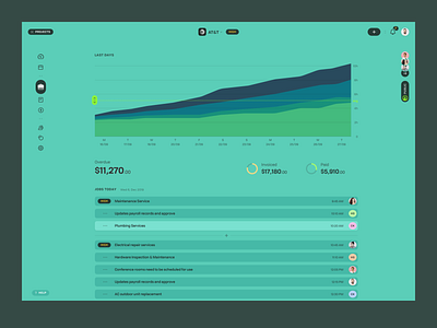 Field Service Management Dashboard