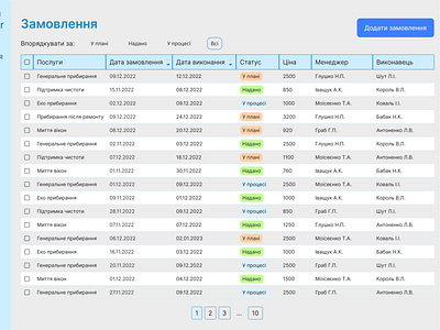 Creating table for cleaning company design ui ui user ux