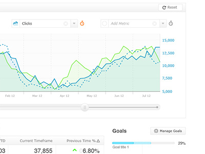 Trend chart chart goal slider user interface
