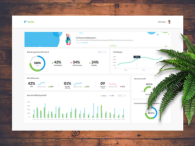 Manufacture Plant Dashboard