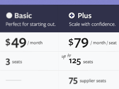 Pricing table basic monthly plans plus pricing web website