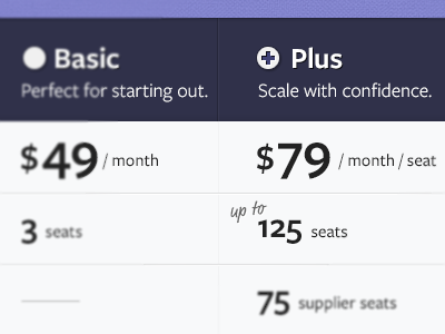 Pricing table