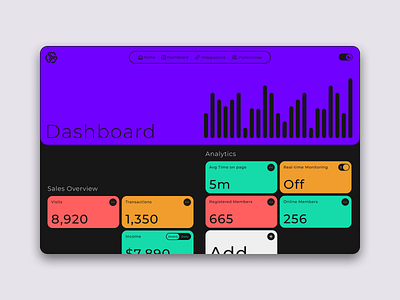 Daily UI :: 018 Analytics Chart