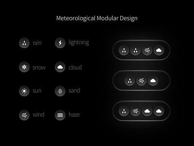 Meteorological modular design