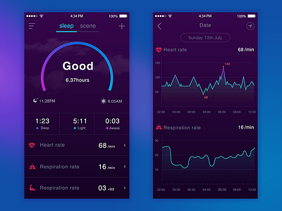C-Sleep app blue bold dashboard fab graph sleep violet wave
