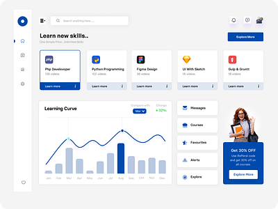 Online Courses Dashboard dashboardui education educationdashboard studyonline onlinecourse onlinelearning uidashboard uieducation uilearning uiux