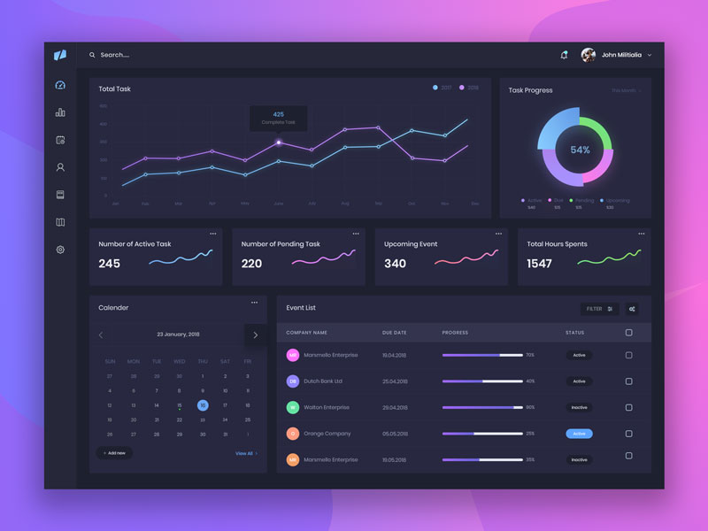 Dark Dashboard UI Exploration by Samsuzzaman Raju on Dribbble