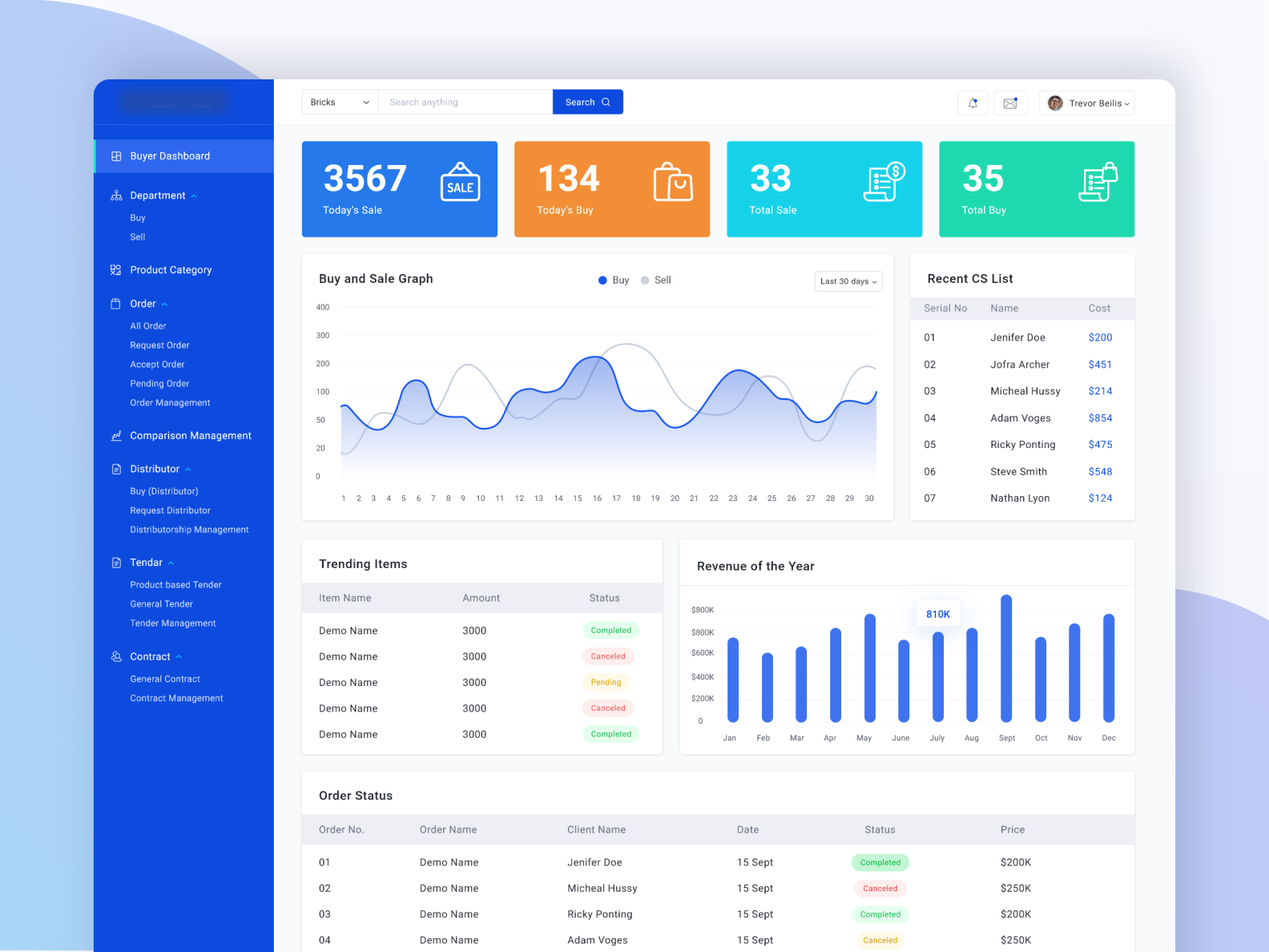 E commerce Dashboard by Samsuzzaman Raju for TechCare™ Inc on Dribbble