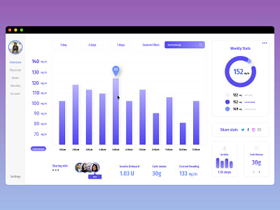 Glucose Monitor Dashboard V2 adobexd app design application design concept design ui ui design ux ux design xd