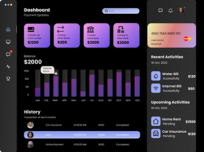 Finance Dashboard dashboard figma finance ui ux visual design