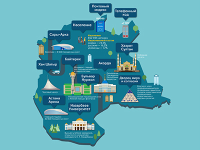 Astana Infographics astana illustration infographics kazakhstan showplace sight