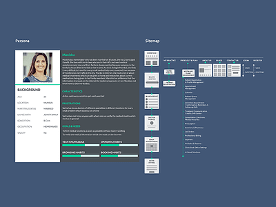 User Persona with Sitemap sitemap user persona ux