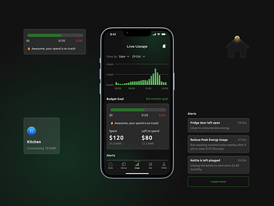 Household App - Statistics of Live Usage alerts bar budget columns dashboard graphs home house limit money notifications statistics track