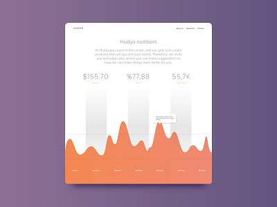 Corporate site business coporate site corporate financial graphs investment numbers