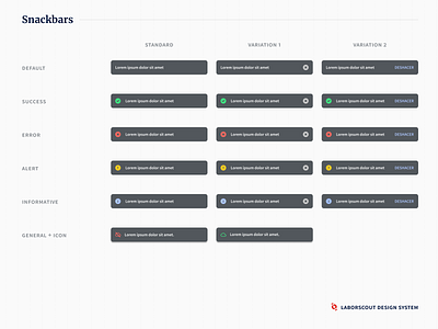 LaborScout | Design System design system product design ui user interface design ux visual design web design