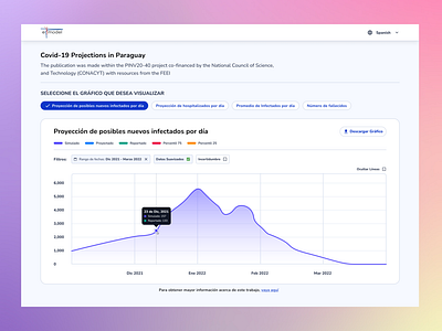 Dashboard Design