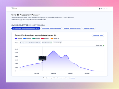 Dashboard Design ui user interface design ux visual design web design