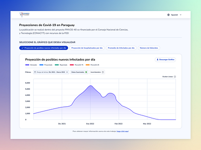 Dashboard Design dashboard dashboard design product design ui user interface design ux visual design web design