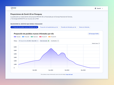 Dashboard Design