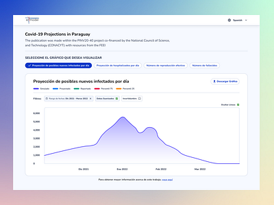 Dashboard Design