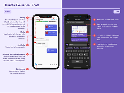 Heuristic Evaluation | Mobile App