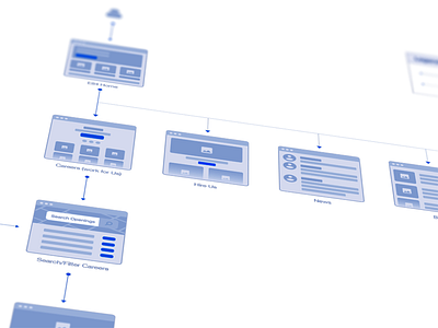 User Flow ia userflow ux