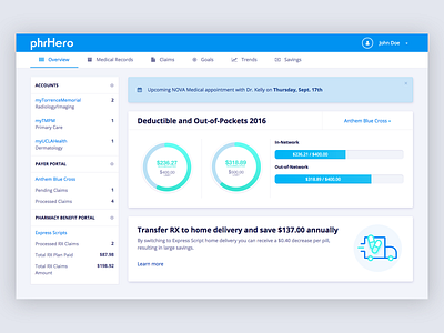 Medical Dashboard Overview