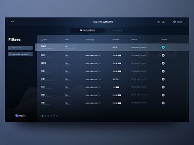 Dashboard - Table