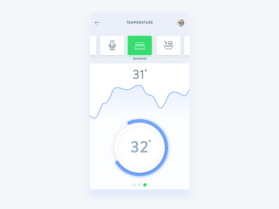 Home Monitoring Dashboard :: 20 android app dailyui dashobard design green home ios iran monitoring ui