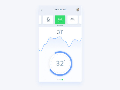 Home Monitoring Dashboard :: 20