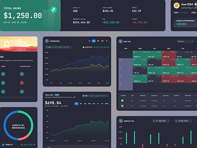 Rhyzin Dashboard Components crypto dashboard design finance fintech investment stock market stocks trading ui ux