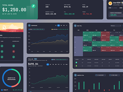 Rhyzin Dashboard Components