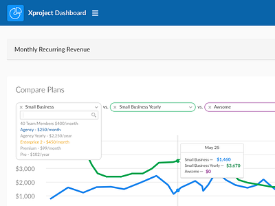 X-Dashboard Statistics dashboard design element graph statistic ui