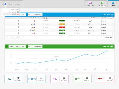 Dashboard clean dashboard farsi flat panel persian rtl