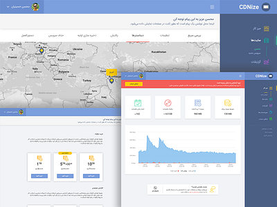 User Dashboard for CDNize