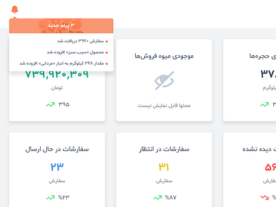 Dashboard & Notifications admin colorful dashboard dashboard design dashboard ui farsi fruits notification panel persian