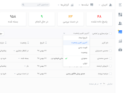 Ticketing System Panel