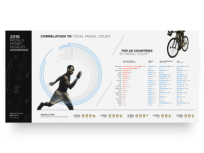 2016 Olympics Infographic