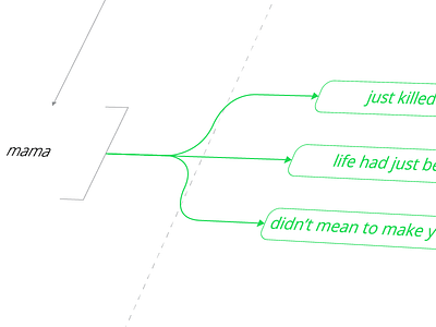 Bohemian Rhapsyflow architecture flow diagram flowchart ia userflow ux