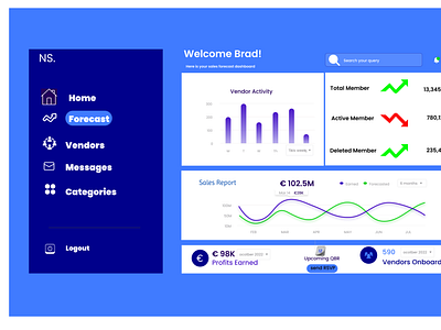 Sales Dashboard