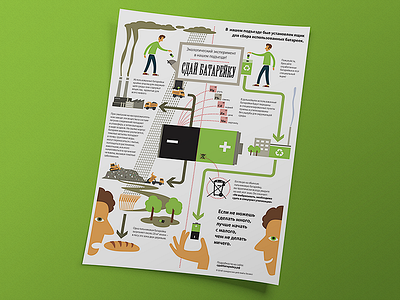 Batteries recycling infographic poster